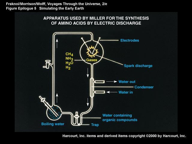 miller urey experiment prebiotic materials